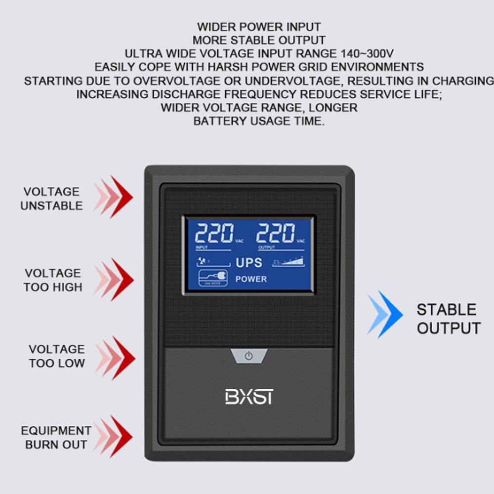 Lignes interactives interactives 1500VA 900W